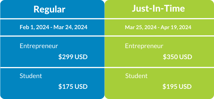 Chart showing the different pricing time periods and prices - Launch, Regular and Just-In-Time. The types of tickets are Entrepreneur and Student.