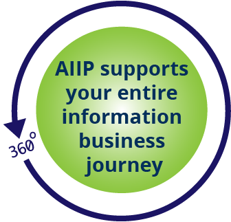 AIIP supports your entire information business journey - 360 degrees